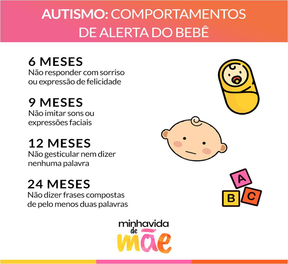 O que é autismo ou Transtorno do Espectro do Autismo (TEA)? - Tismoo